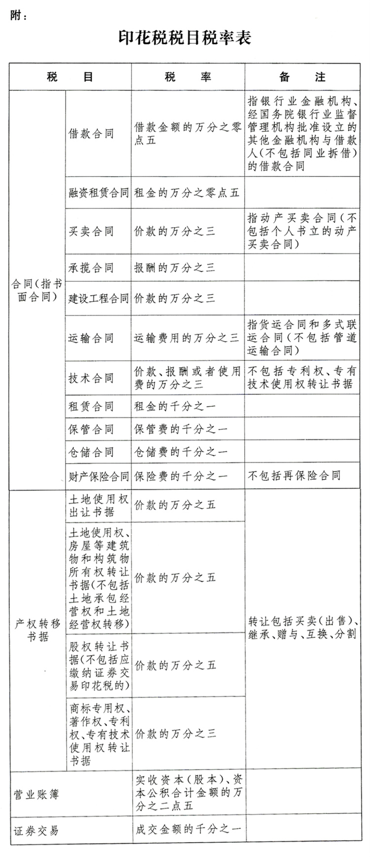 中華人民共和國印花稅法