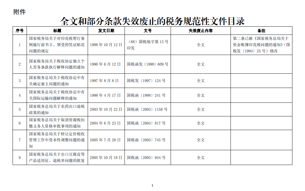 國家稅務總局關(guān)于公布全文和部分條款失效廢止的稅務規(guī)范性文件目錄的公告