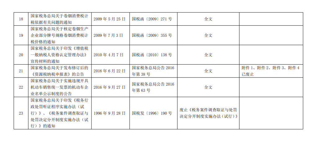 國家稅務總局關(guān)于公布全文和部分條款失效廢止的稅務規(guī)范性文件目錄的公告