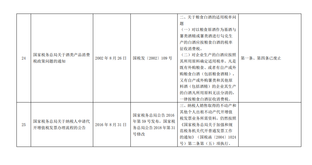 國家稅務總局關(guān)于公布全文和部分條款失效廢止的稅務規(guī)范性文件目錄的公告