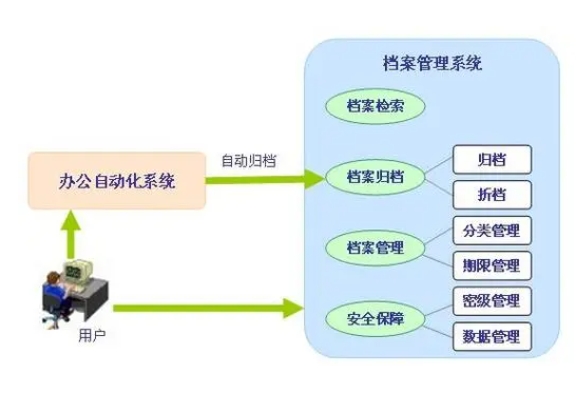 如何做好固定資產(chǎn)管理？聯(lián)想百應(yīng)拿出切實有效方案