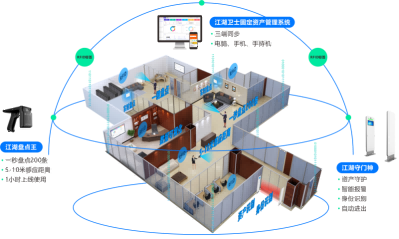 企業(yè)發(fā)展中的RFID資產(chǎn)管理應用